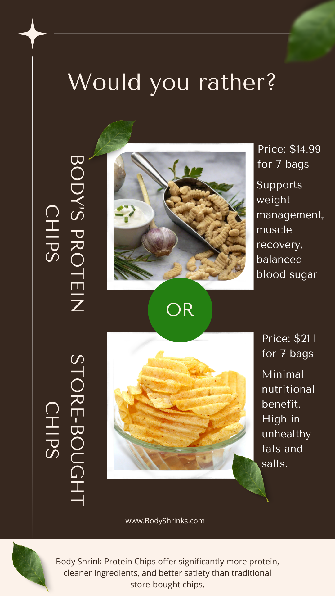 Why Should You Choose Body Shrink Chips?