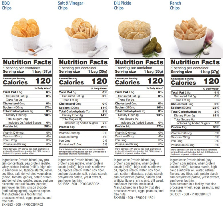 Body Proti Chips